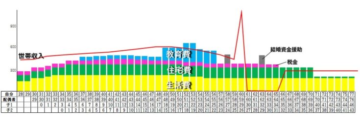 ライフプラン表 イメージ図